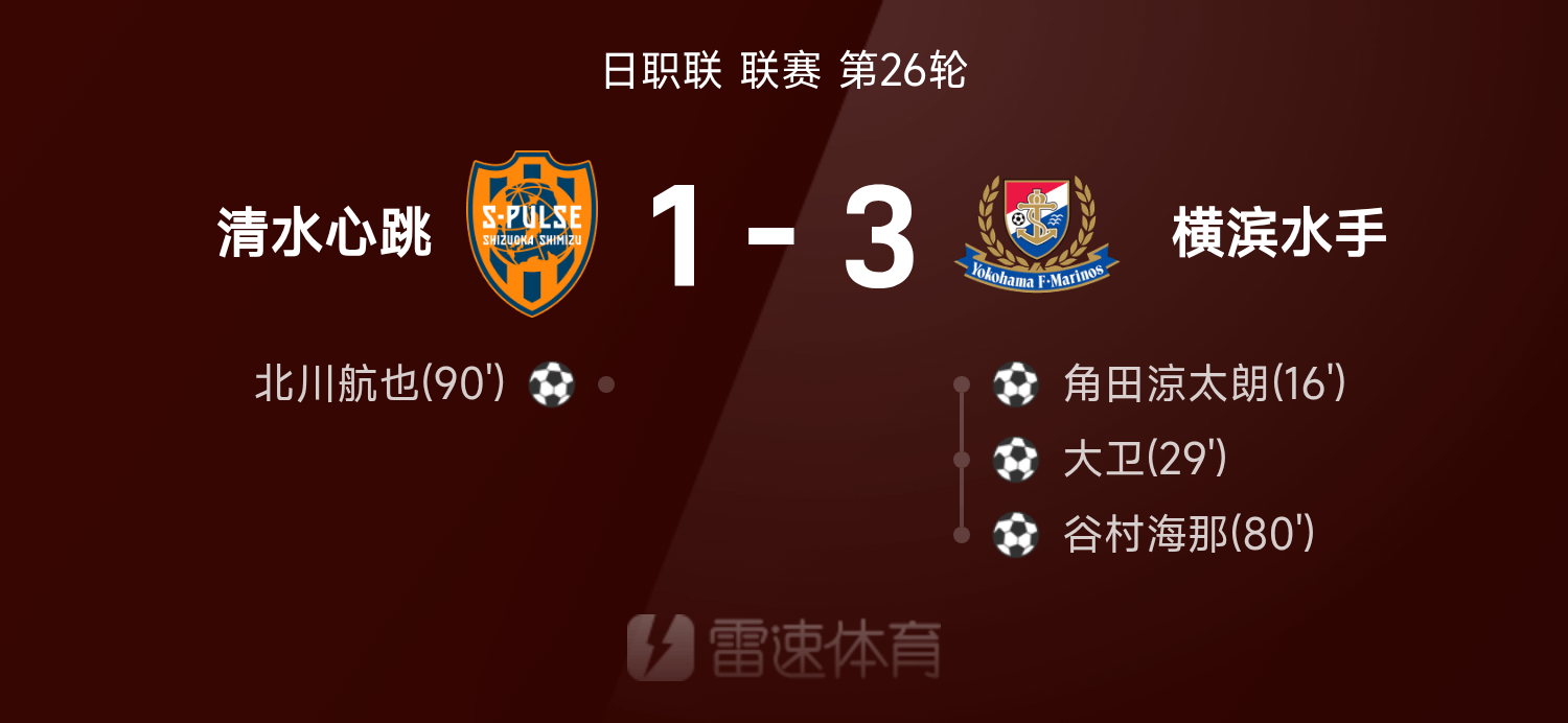 星空体育在线登录-日职联战报：北川航也破门难救主，清水心跳1-3横滨水手
