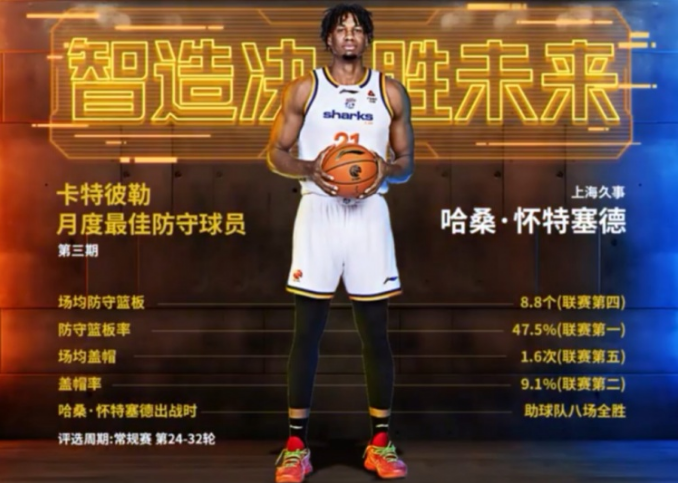 星空体育在线登录-CBA官方:怀特塞德当选月最佳防守球员 战广东狂抢26板4帽